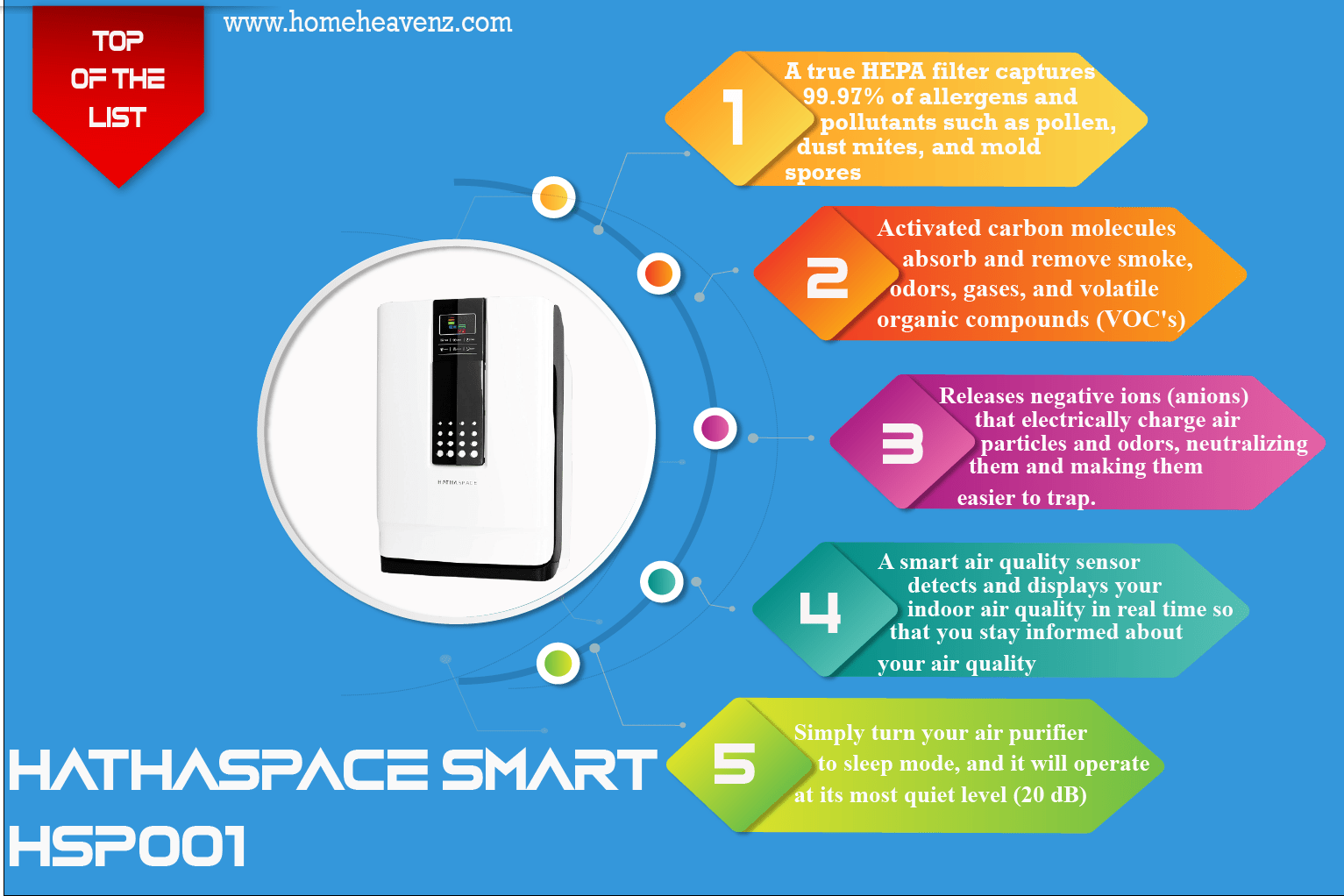 infographic-Hathaspace_Smart_HSP001