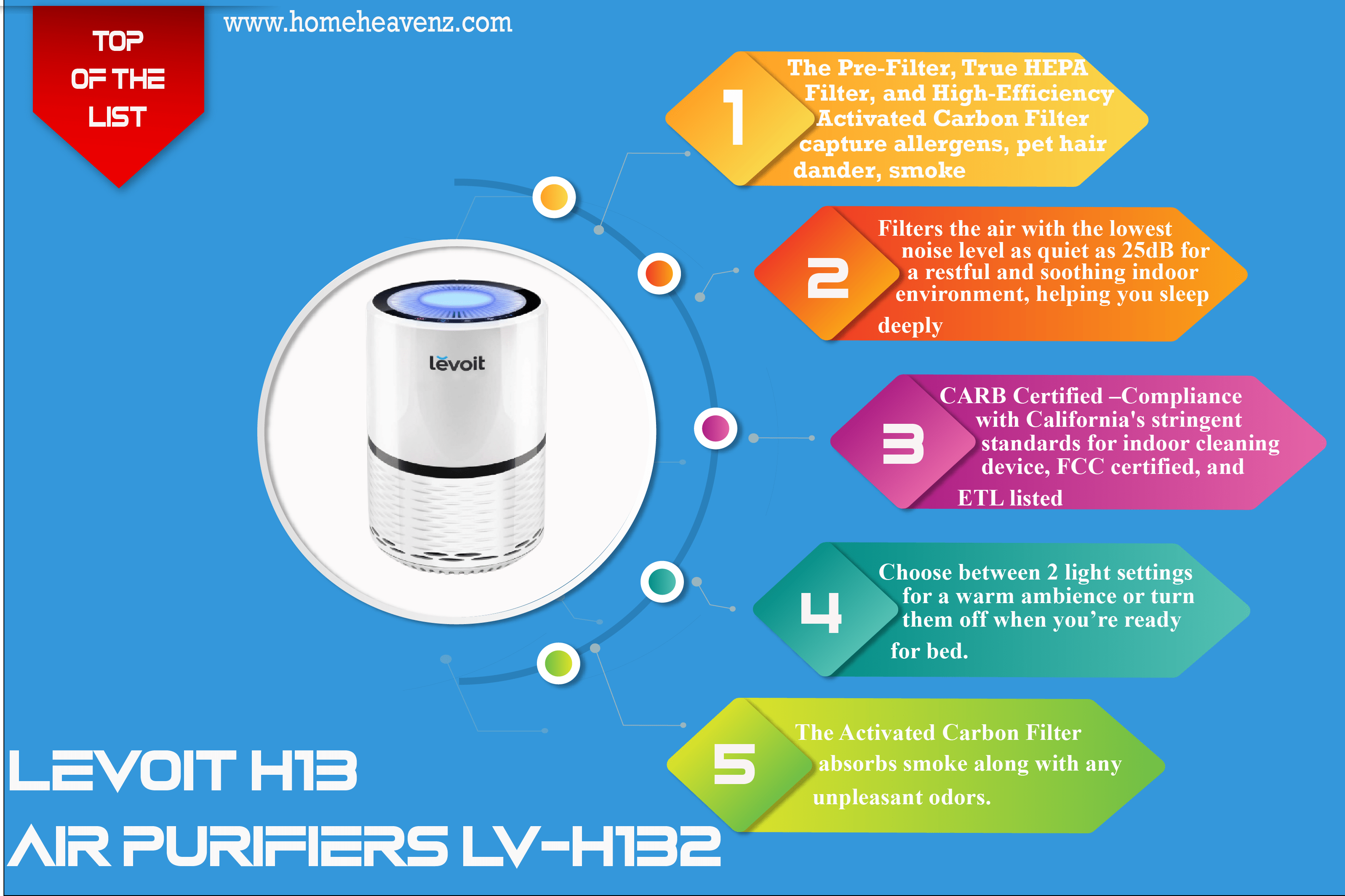 infographic_LEVOIT_H13 _Air Purifiers _LV-H132-best-air-purifier-for-smoke-2021-01