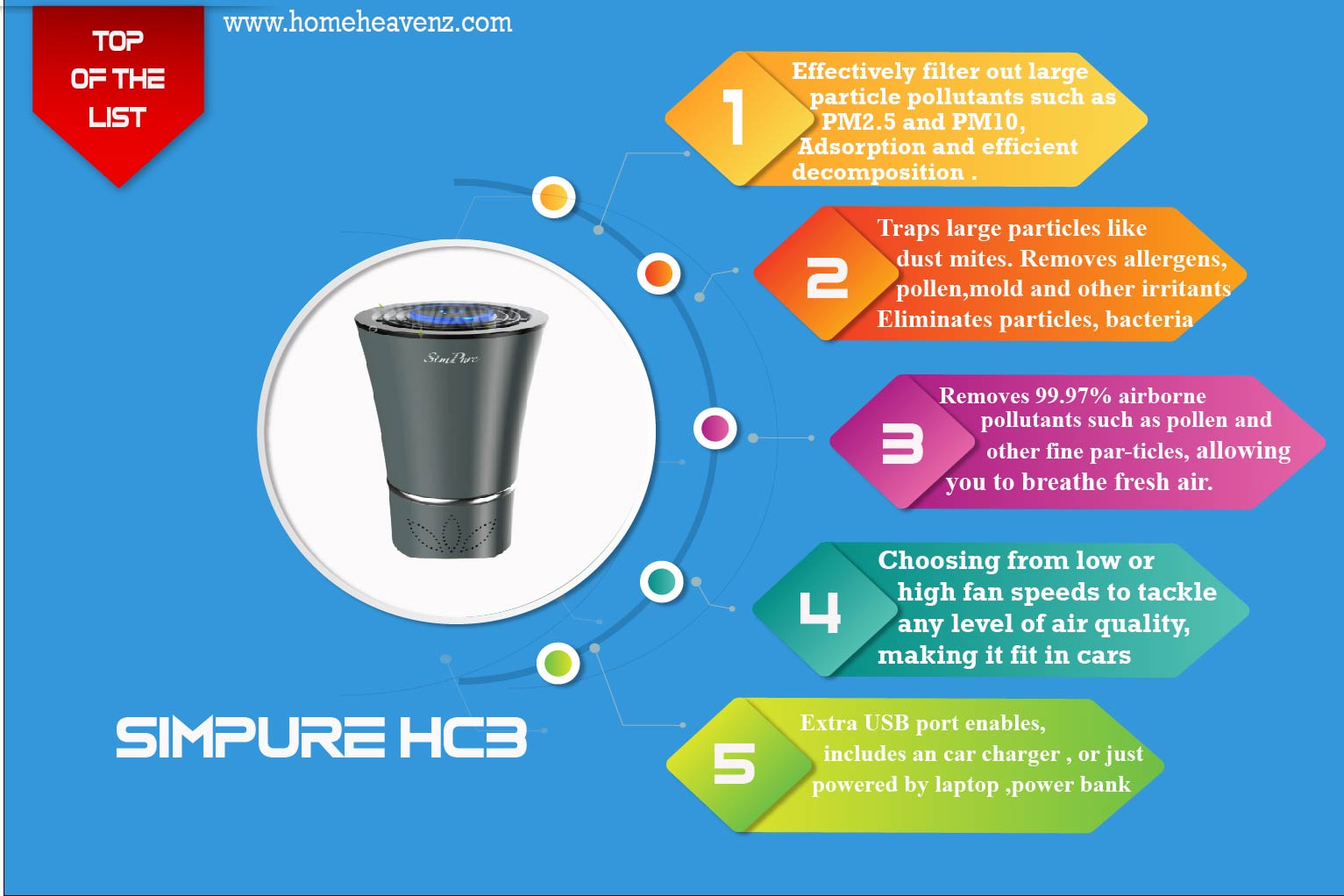 infographic-about-filtration-system-allergy removing-capability-and-fan-power-of-SimPure-HC3-360°–Best-Car-Air-Purifier-for-Smoke-2021-01