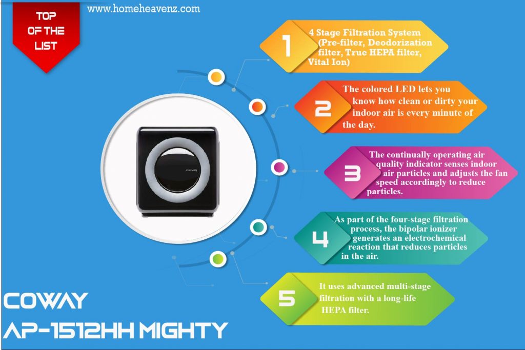 infographic-about-filtration-system-auto-mode-smart-sensor-of-Coway-AP-1512HH-Mighty– Overall-Best-ozone-free-Air-Purifier