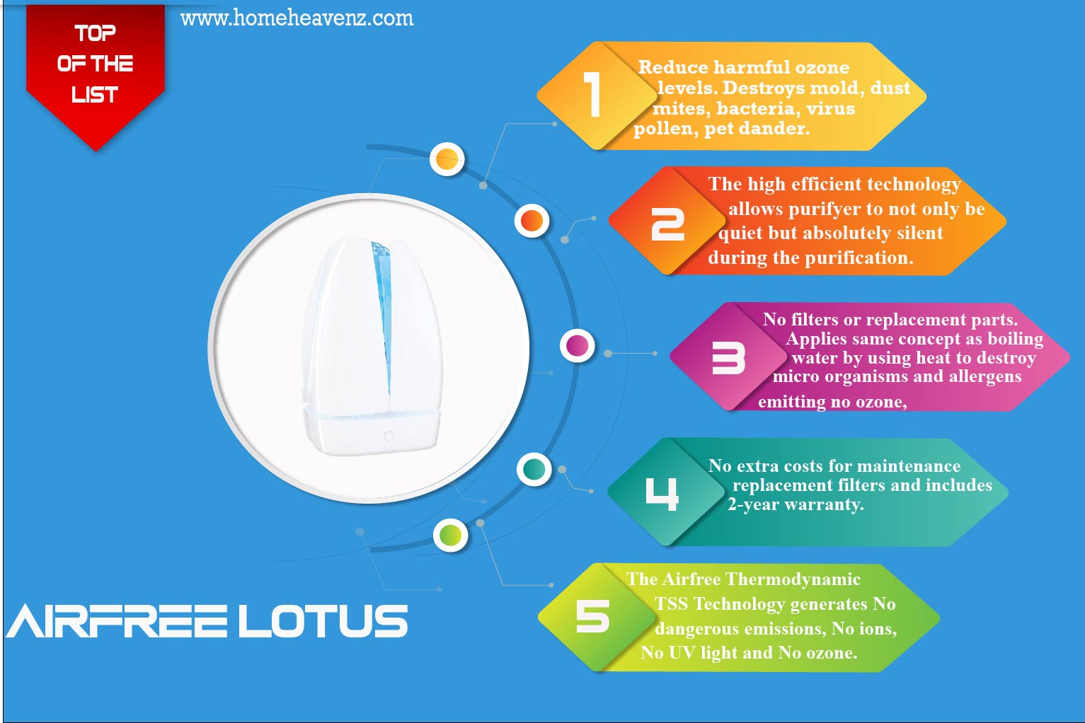 inforgraphic-about-Airfree-Lotus–Overall-Best-Filterless-Air-Purifier-in-2021-01