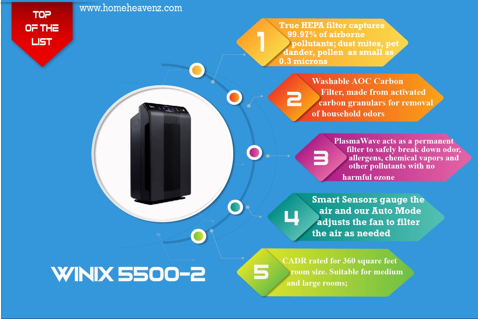 inforgraphic-with-detailed-features-including-true-hepa-filter-carbon-filter-plasma-wave-technology-smart-sensors-cadr-rating-of-Winix-5500-2 – Best-Air-Purifier-with-washable-filter
