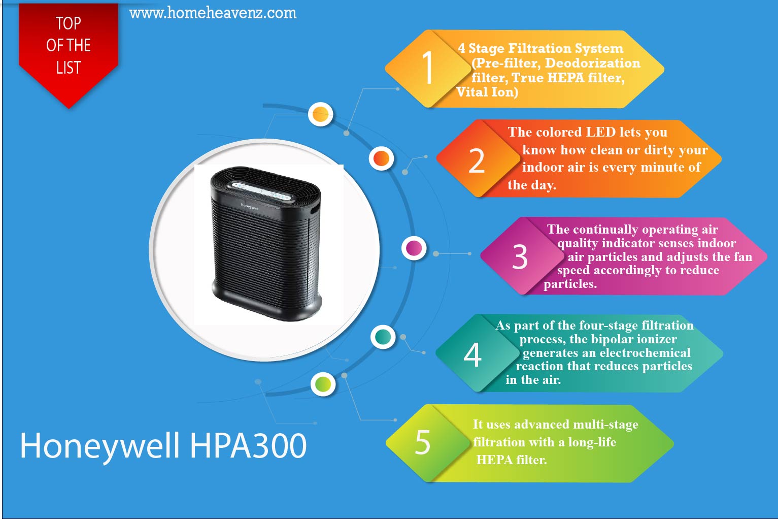 Infographic-Honeywell HPA300 – Overall-Best-Basement-Air-Purifier-01